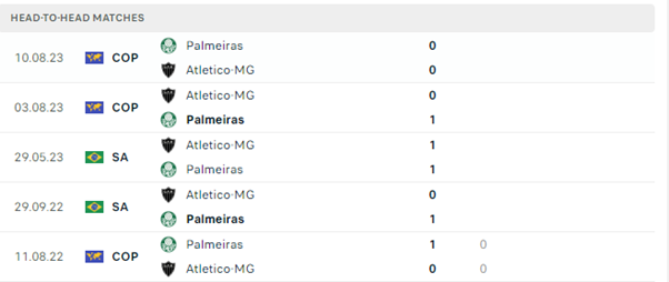 Palmeiras vs Atletico Mineiro