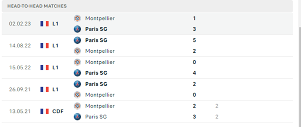 Paris Saint Germain vs Montpellier