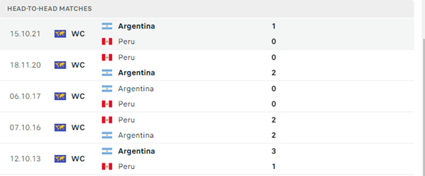 Peru vs Argentina