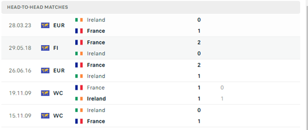 Pháp vs Ireland