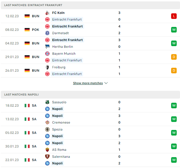 Phong độ thi đấu gần đây của Eintracht Frankfurt vs Napoli