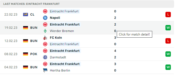 Phong độ thi đấu gần đây của Eintracht Frankfurt