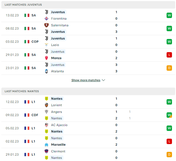 Phong độ thi đấu gần đây của Juventus vs Nantes