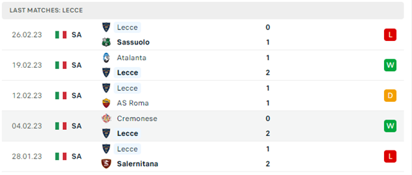 Phong độ thi đấu gần đây của Lecce