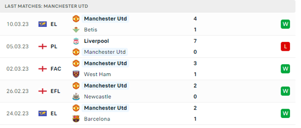 Phong độ thi đấu gần đây của Manchester United
