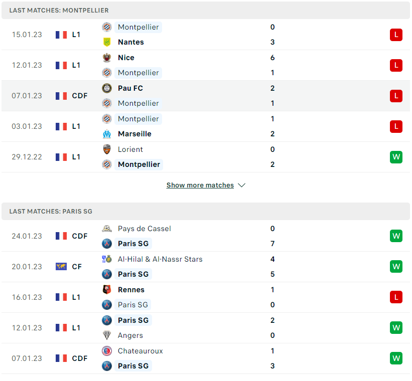 Phong độ thi đấu gần đây của Montpellier vs PSG