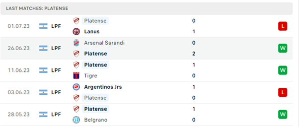 Phong độ thi đấu gần đây của Platense