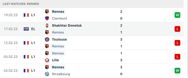 Phong độ thi đấu gần đây của Rennes