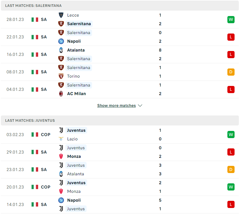 Phong độ thi đấu gần đây của Salernitana vs Juventus