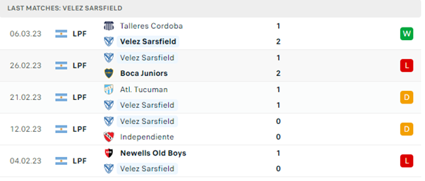 Phong độ thi đấu gần đây của Velez Sarsfield