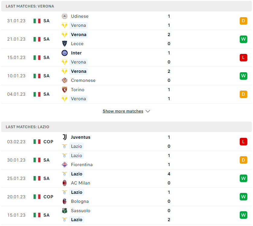 Phong độ thi đấu gần đây của Verona vs Lazio