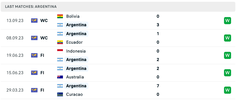 Phong độ thi đấu gần đây của Argentina