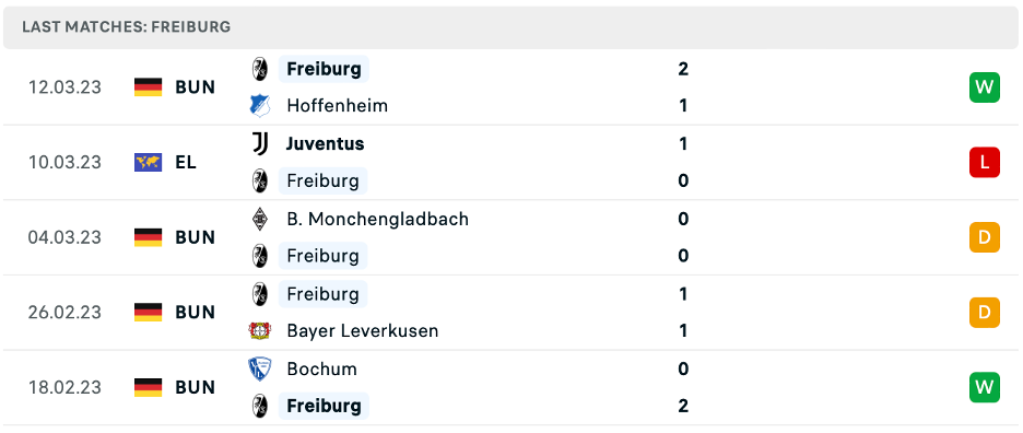 Phong độ thi đấu gần đây của Freiburg
