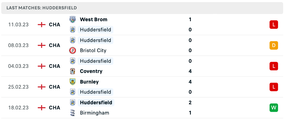 Phong độ thi đấu gần đây của Huddersfield