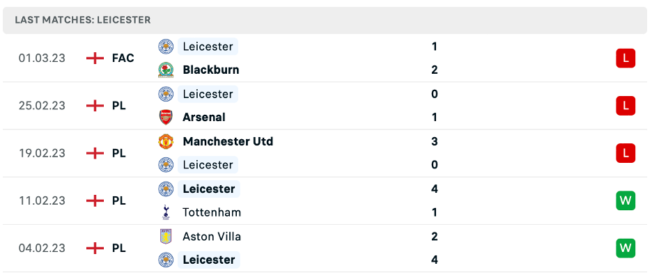 Phong độ thi đấu gần đây của Leicester City