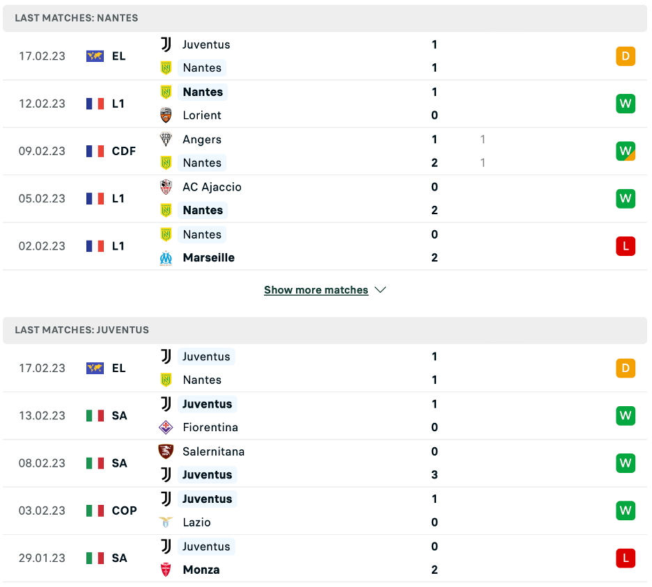 Phong độ thi đấu gần đây của Nantes vs Juventus