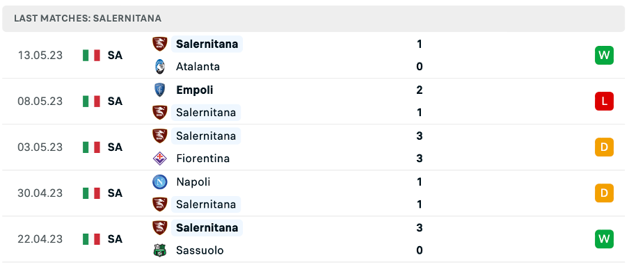 Phong độ thi đấu gần đây của Salernitana