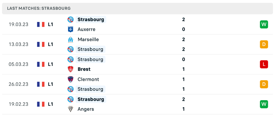 Phong độ thi đấu gần đây của Strasbourg