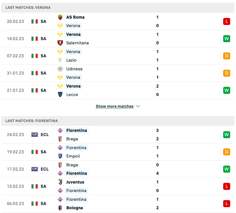 Phong độ thi đấu gần đây của Verona vs Fiorentina