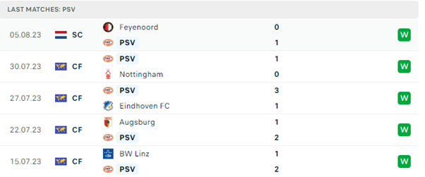 PSV Eindhoven vs Sturm Graz