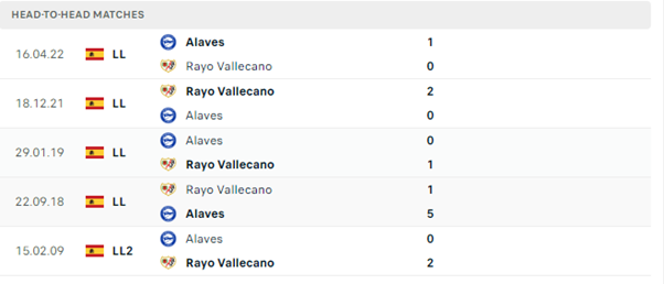 Rayo Vallecano vs Deportivo Alaves
