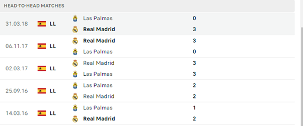 Real Madrid vs Las Palmas