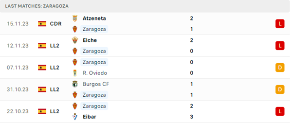 Real Zaragoza vs Huesca