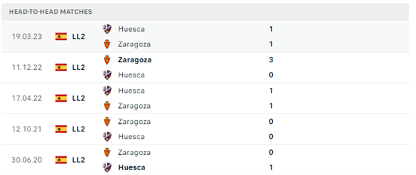 Real Zaragoza vs Huesca