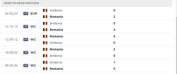 Romania vs Andorra