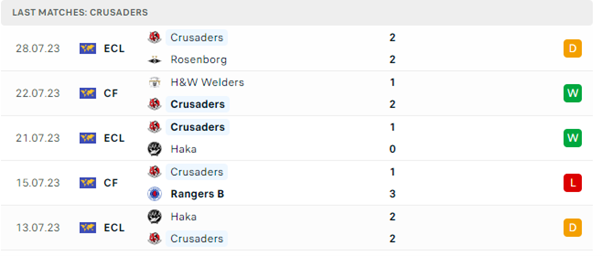 osenborg vs Crusaders FC