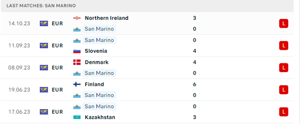San Marino vs Đan Mạch
