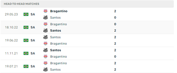 Santos vs Red Bull Bragantino
