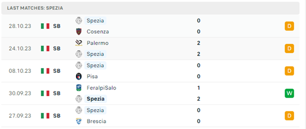 Sassuolo vs Spezia