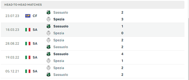 Sassuolo vs Spezia