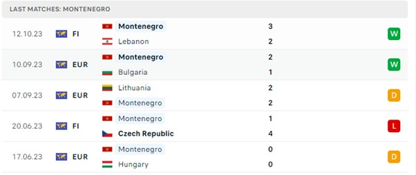 Serbia vs Montenegro