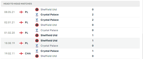 Sheffield United vs Crystal Palace