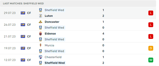 Sheffield Wednesday vs Southampton