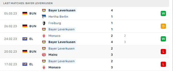 Soi tỷ lệ kèo nhà cái Bayer Leverkusen vs Ferencvarosi , 00h45 10/03/2023, giải Europa League
