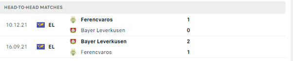 Soi tỷ lệ kèo nhà cái Bayer Leverkusen vs Ferencvarosi , 00h45 10/03/2023, giải Europa League
