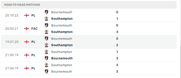 Southampton vs Bournemouth