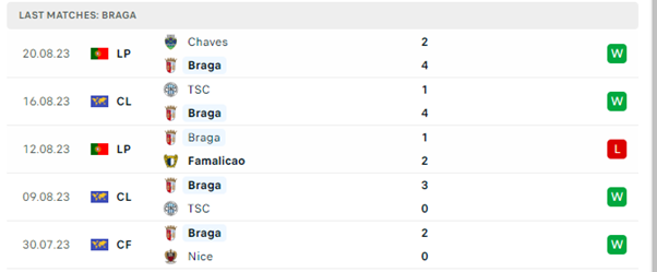 Sporting Braga vs Panathinaikos