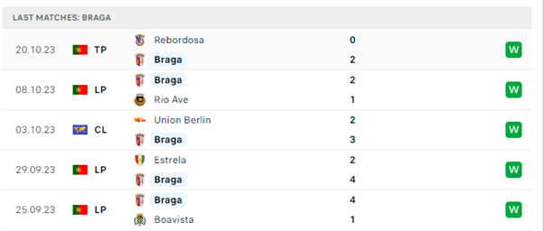 Sporting Braga vs Real Madrid