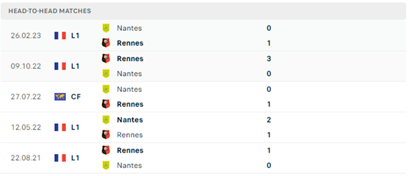 Stade Rennais vs Nantes