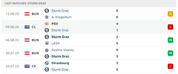 Sturm Graz vs PSV Eindhoven
