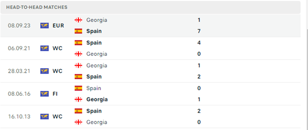 Tây Ban Nha vs Georgia