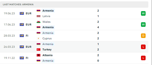 Thổ Nhĩ Kỳ vs Armenia