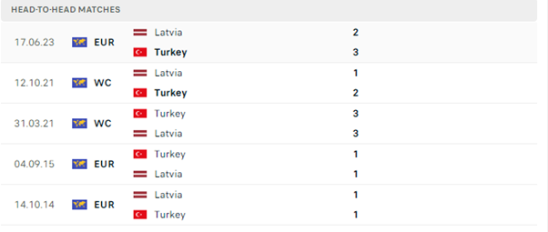 Thổ Nhĩ Kỳ vs Latvia