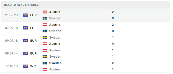 Thụy Điển vs Áo