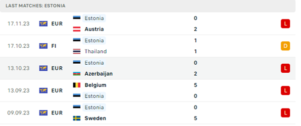 Thụy Điển vs Estonia