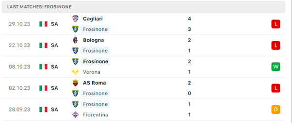Torino vs Frosinone